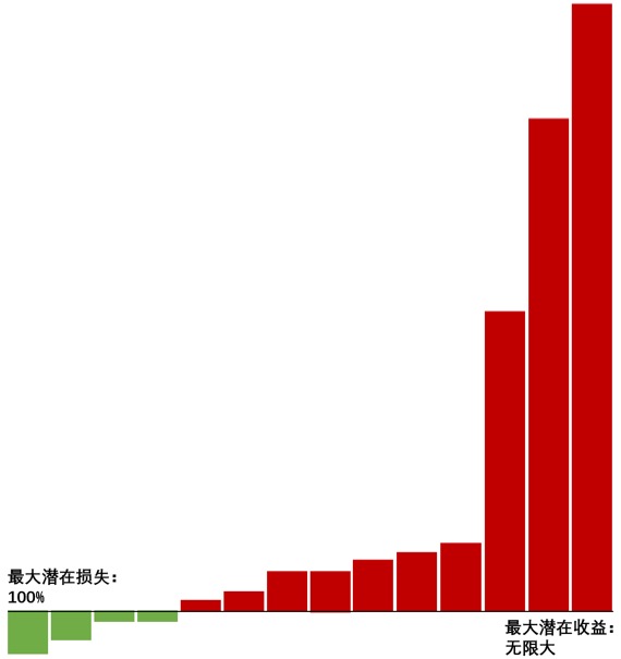 知行合一：Baillie Gifford如何实现长期主义