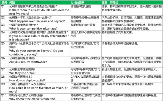 知行合一：Baillie Gifford如何实现长期主义