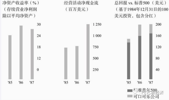 查理·芒格的思维格栅：七大学科构建思维模型（上）