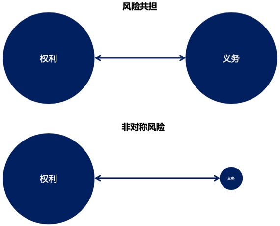 《非对称风险》：为什么赌徒比专家更值得信任？