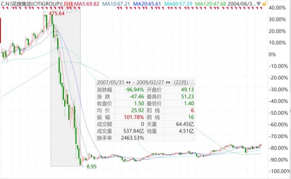 《非对称风险》：为什么赌徒比专家更值得信任？