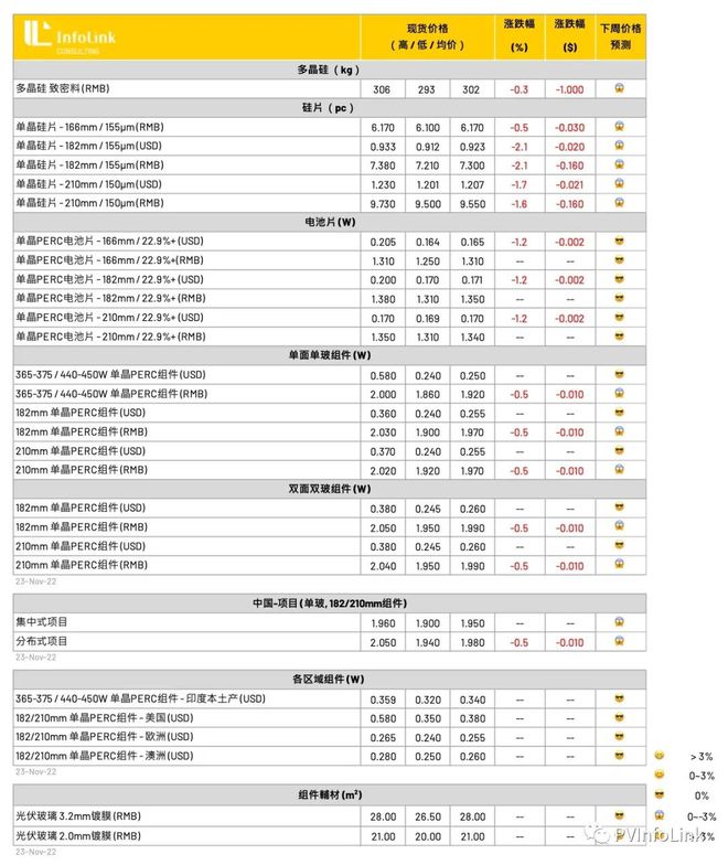 光伏，最高景气度已过去？