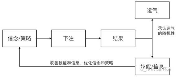 《對賭》：德撲高手如何利用本能做出最佳決策？