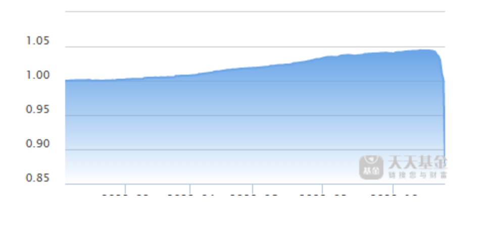 债基为什么突然大幅下跌？