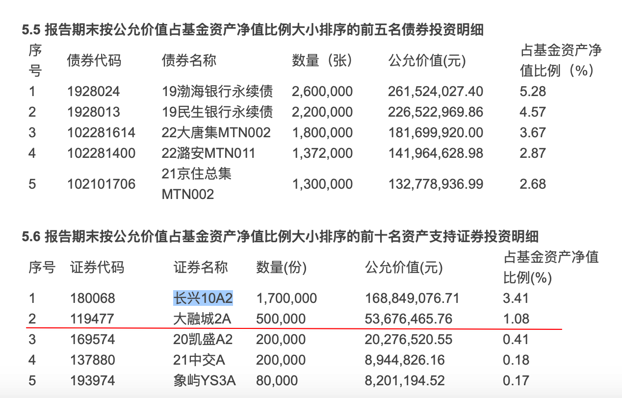 债基为什么突然大幅下跌？