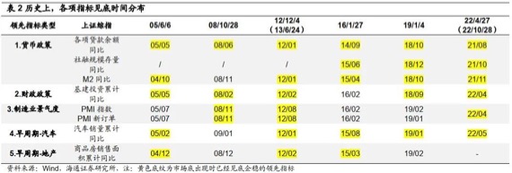 2022中国股市的周期性规律，目前处于那个阶段？