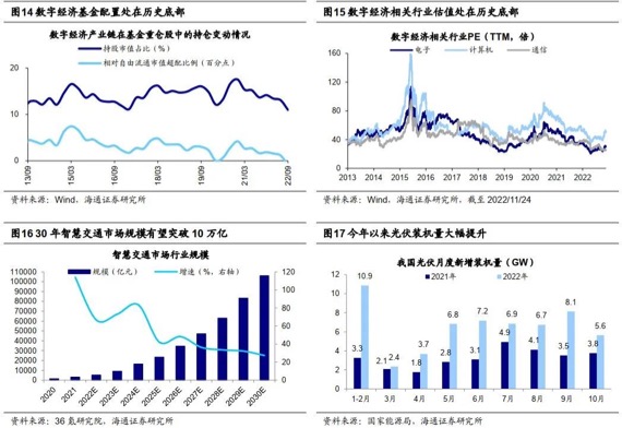 2022中国股市的周期性规律，目前处于那个阶段？