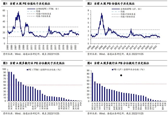 2022中国股市的周期性规律，目前处于那个阶段？