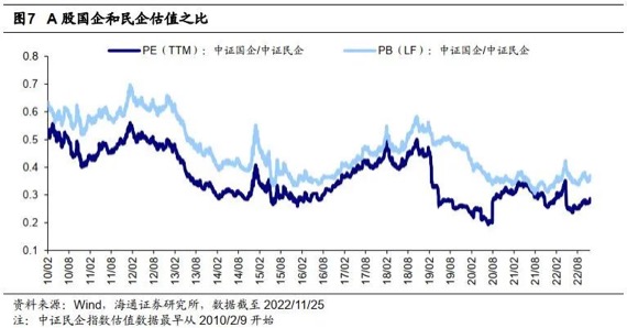 2022中国股市的周期性规律，目前处于那个阶段？