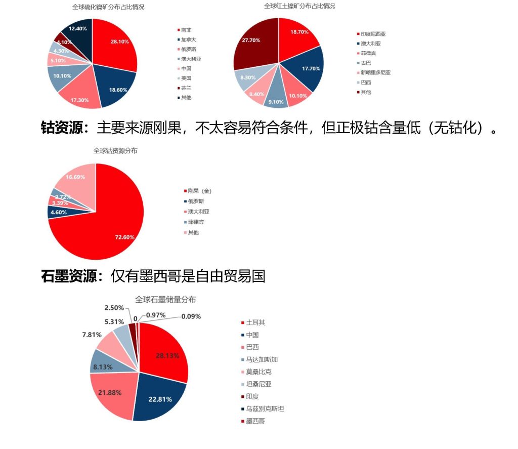 美国通胀缩减法案解读......