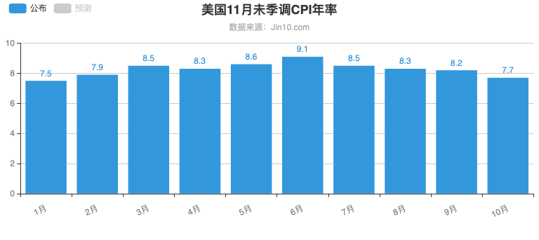 下周比较重要的事，鸽子OR老鹰？