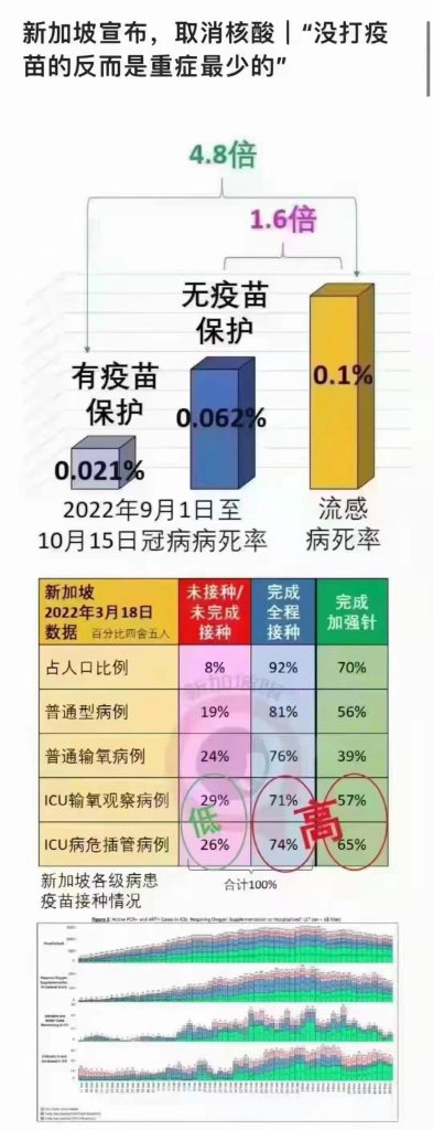 疫情全面放开，ICU爆满？