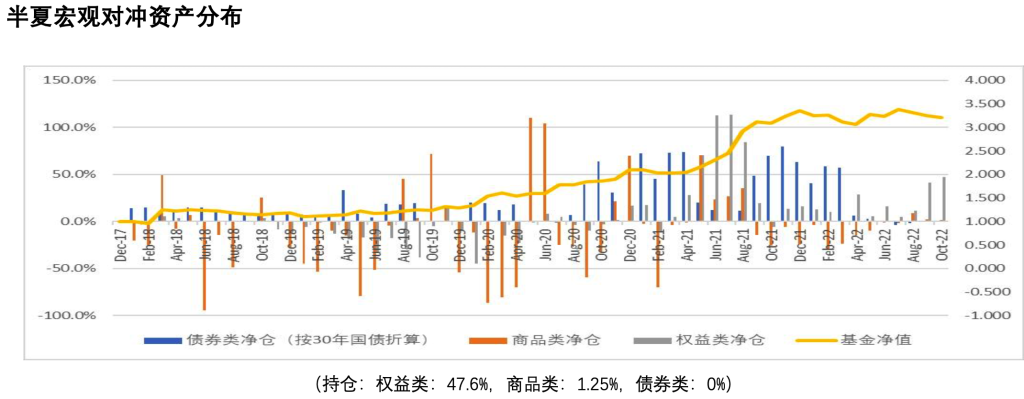 半夏投资：新一轮牛市起点（持仓已达90%）