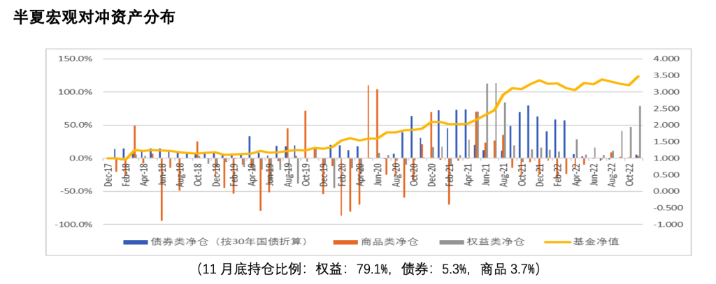 半夏投资：新一轮牛市起点（持仓已达90%）