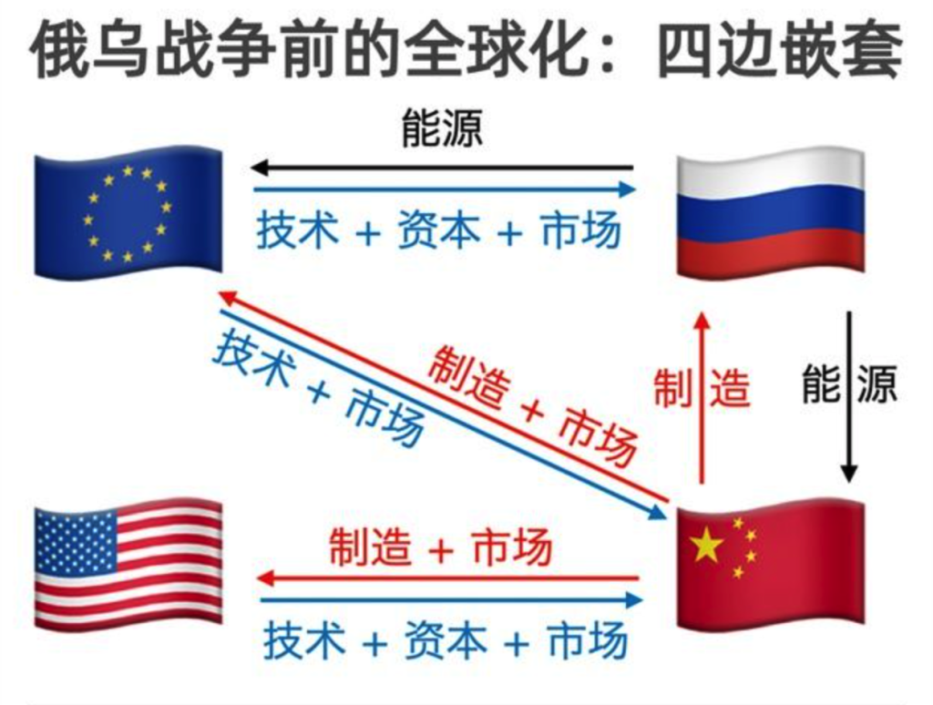 世界金融体系即将进入了「布雷顿森林III时代」