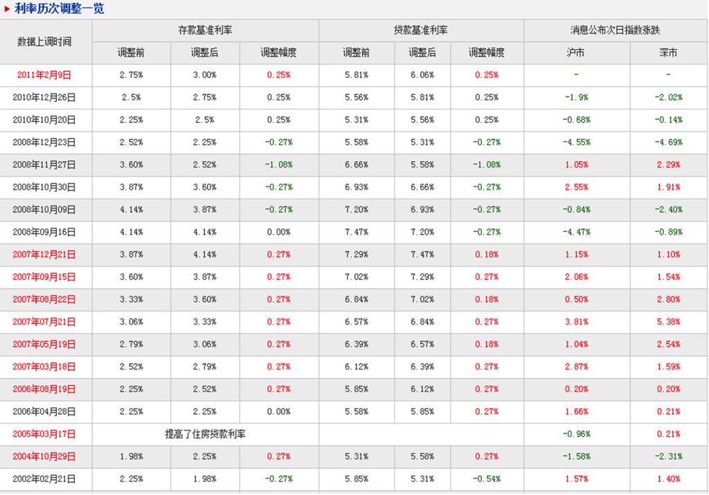 结合大环境分析趋势（贷款利率下限取消为例——大道至简之十八）