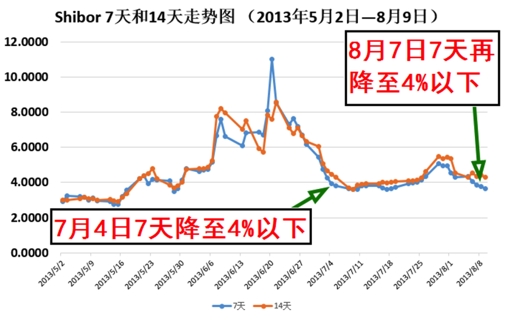 大道至简之21：指标趋势意义的拓展