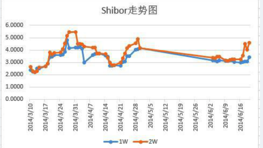 时寒冰：中国股市的买点和卖点一一大道至简之22