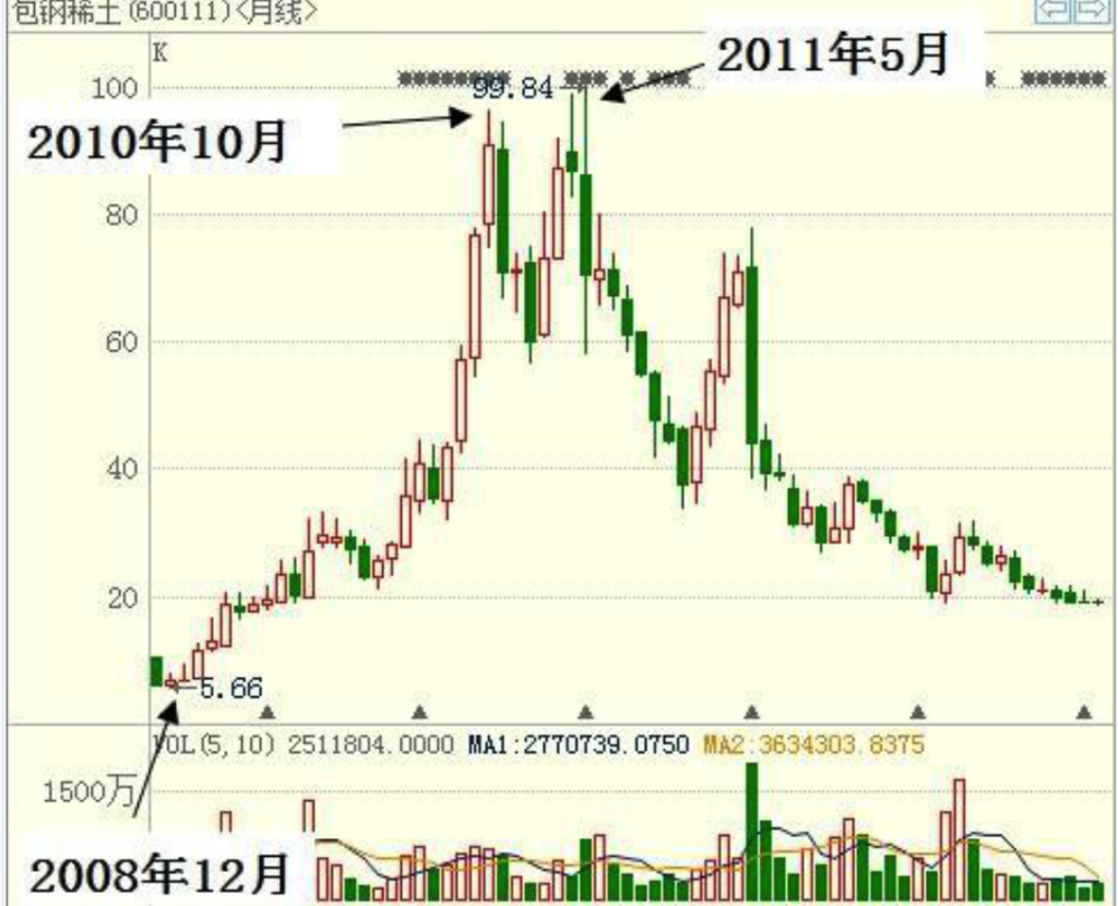 时寒冰：中国股市的买点和卖点一一大道至简之22