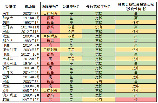 桥水：这次市场不同以往（见底OR做顶）