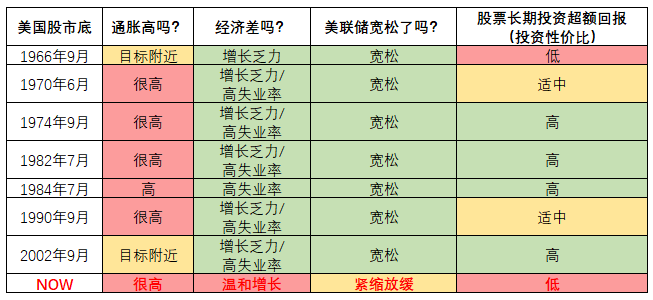 桥水：这次市场不同以往（见底OR做顶）