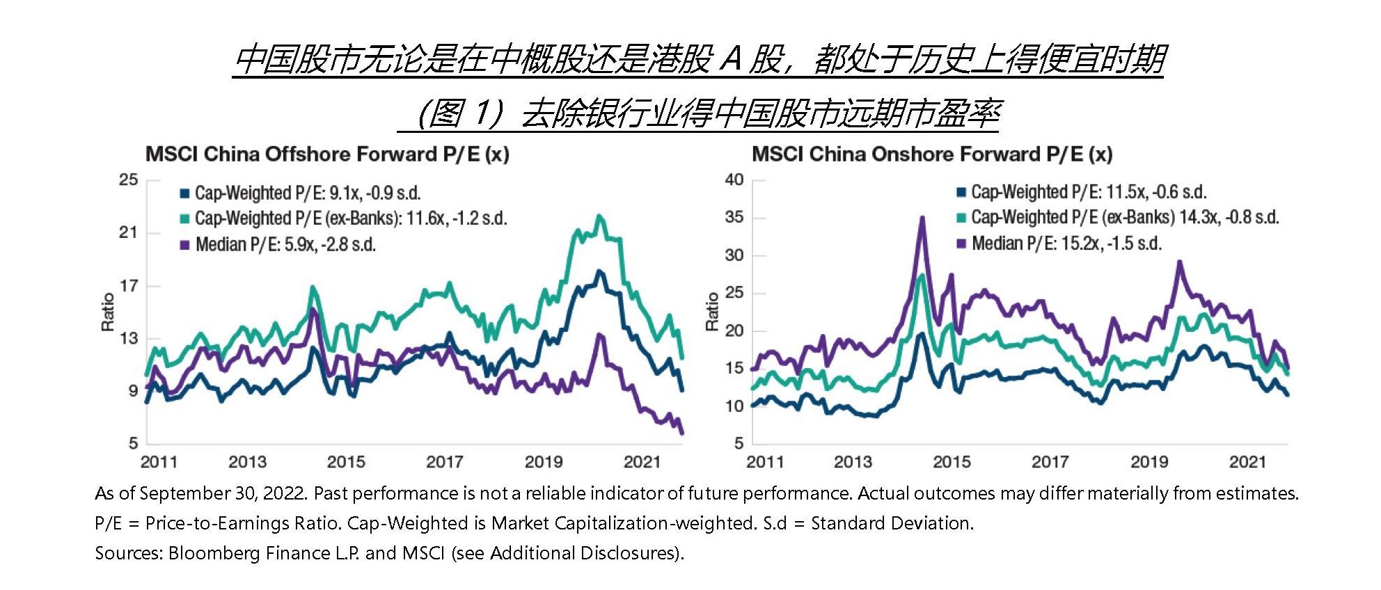 T Rowe Price:2023年中国市场展望