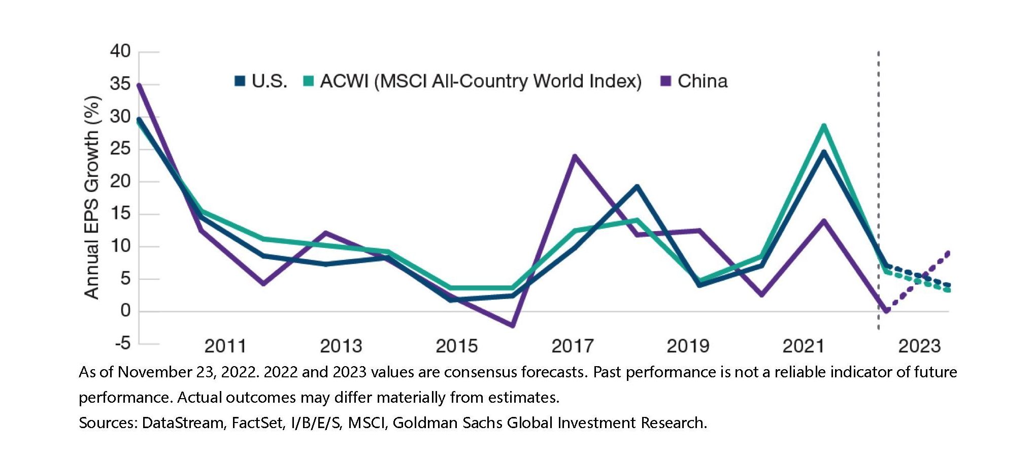 T Rowe Price:2023年中国市场展望