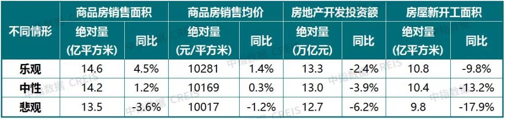 为什么要急需扩大内需？（附22年扩大内需的政策解读）