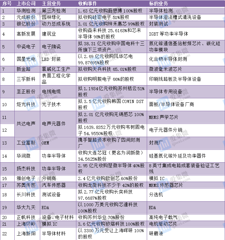 彭博社：传日荷最快今天加入美国，限制先进半导体设备对华出口