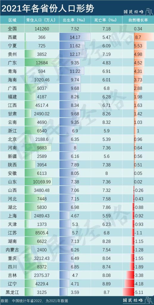 历史性的转折点：人矿资源不足......