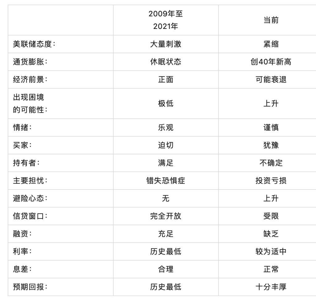 霍华德马斯克备忘录：沧海桑田