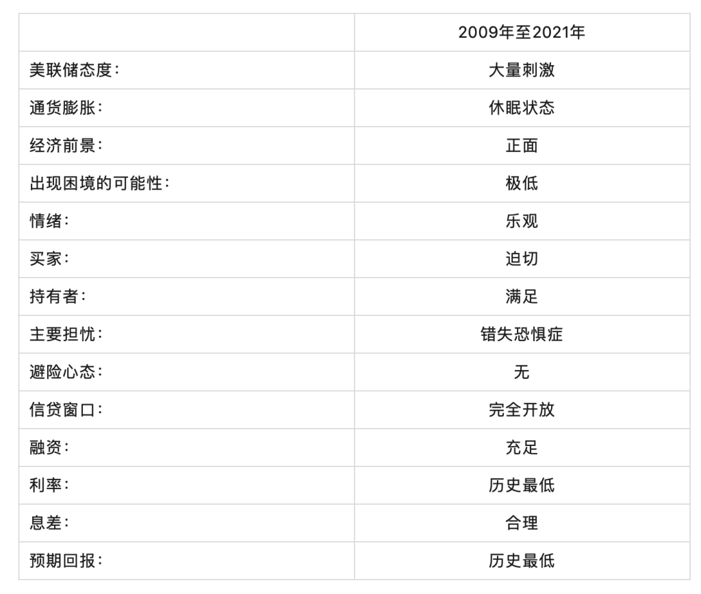 霍华德马斯克备忘录：沧海桑田