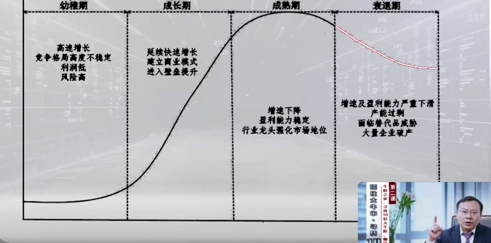 任泽平股市系列（2）：牛股之家，寻找十倍股（上）