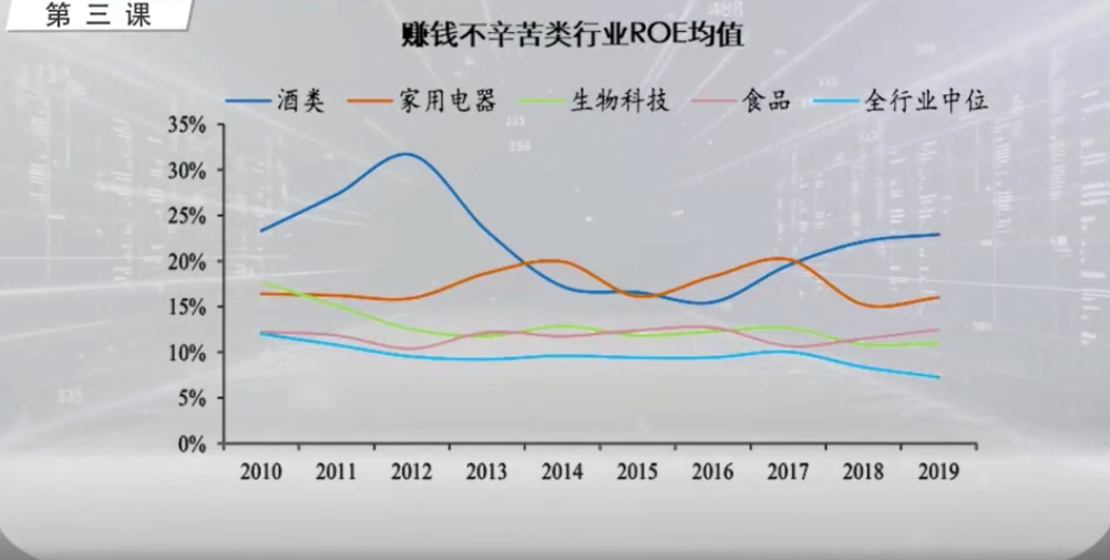 任泽平股市系列课（3）：寻找牛股之家（下）