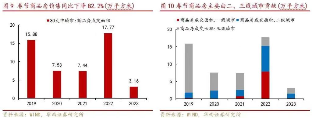 23年房地产夜壶又拎出来了？