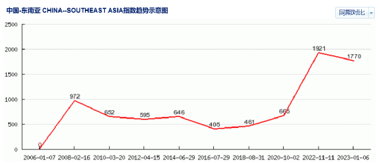 特斯拉产业链向东南亚迁移？