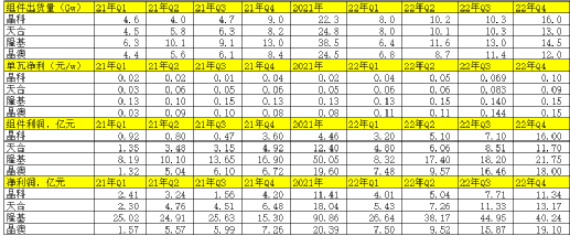 计然财经：新能源行业春节周发生了哪些事？