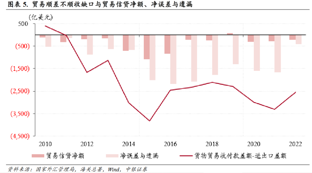 中国万亿美元顺差“不翼而飞”？