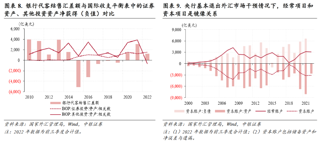 中国万亿美元顺差“不翼而飞”？