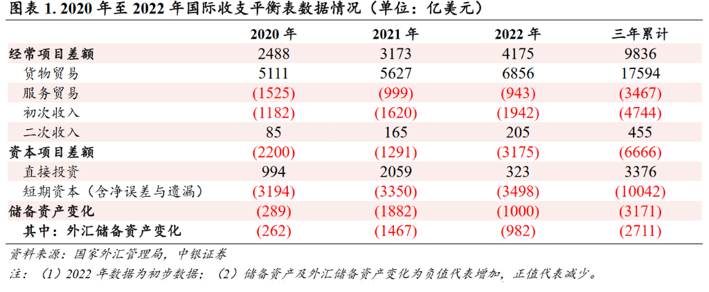 中国万亿美元顺差“不翼而飞”？