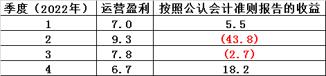 2023年巴菲特股东信全文