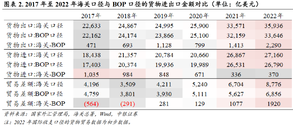 中国万亿美元顺差“不翼而飞”？