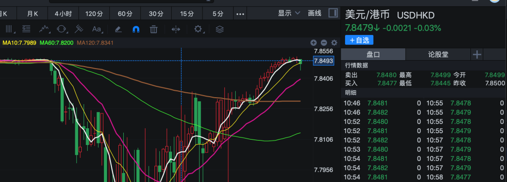 港币又拉响保卫战