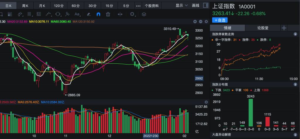 半夏宏观（2月）：净值新高，但股票仓位已降低一半