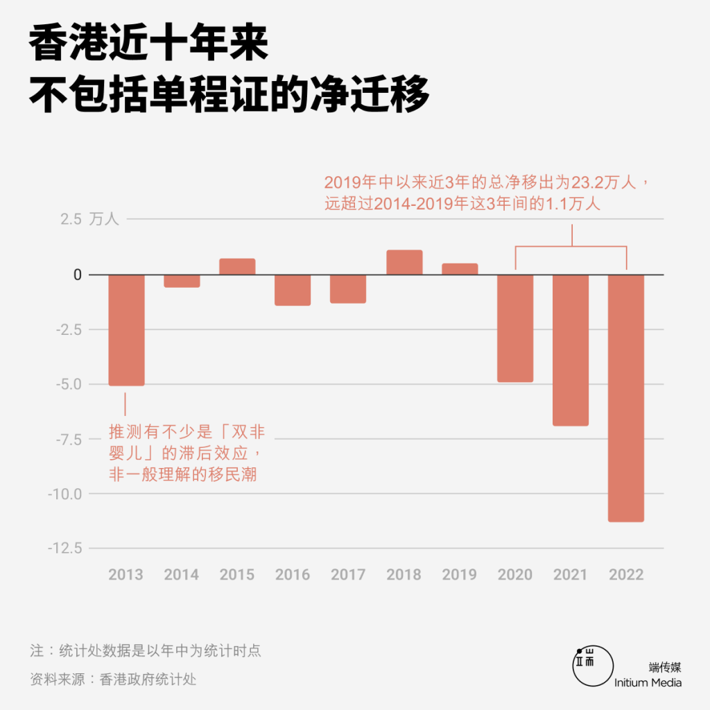 港币又拉响保卫战