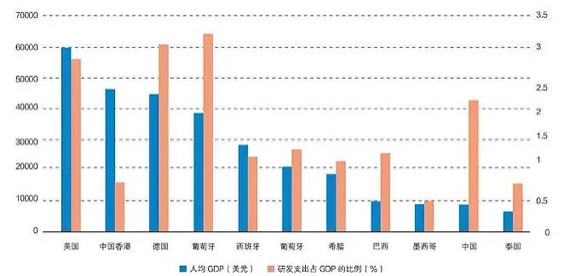 李录：中国未来20年的经济大趋势