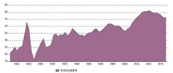 李录：中国未来20年的经济大趋势