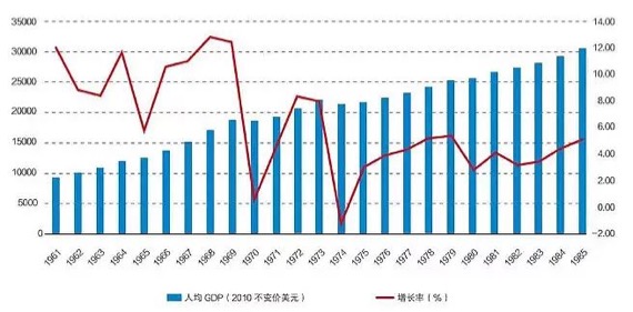 李录：中国未来20年的经济大趋势