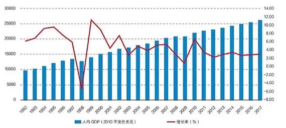 李录：中国未来20年的经济大趋势