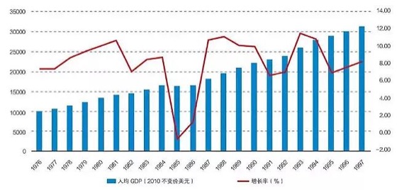 李录：中国未来20年的经济大趋势